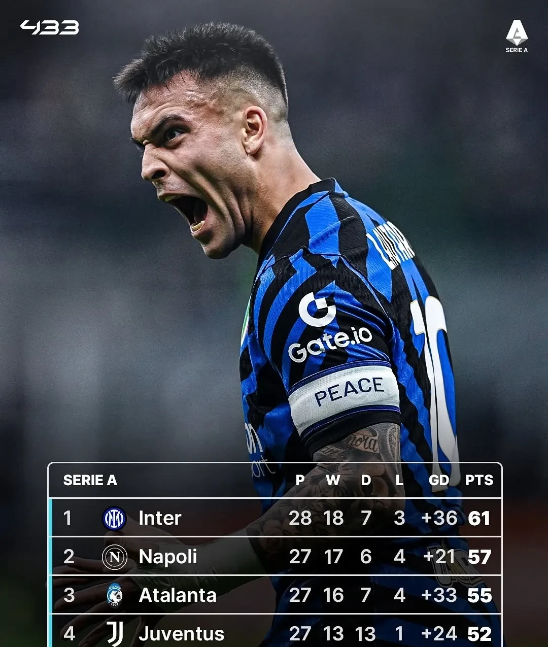 国际米兰开局出色，那不勒斯步履维艰