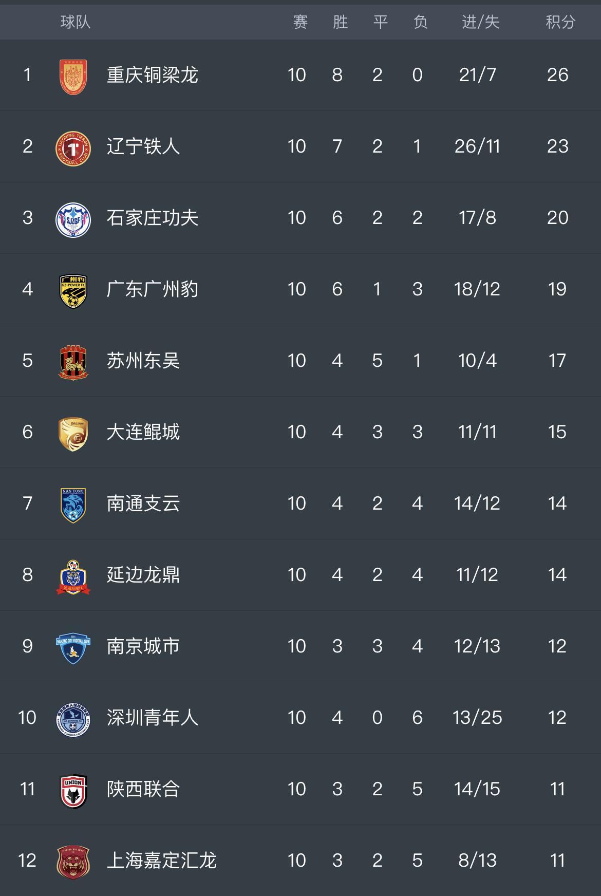 开云官网-中国足球联赛争夺激烈，球队逐渐试金石的简单介绍