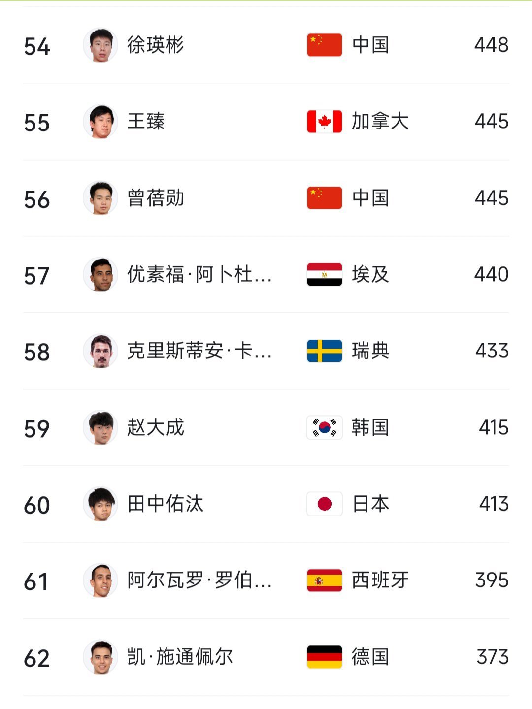 开云体育-专家预测乒乓球胜率超六成，结果成焦点的简单介绍