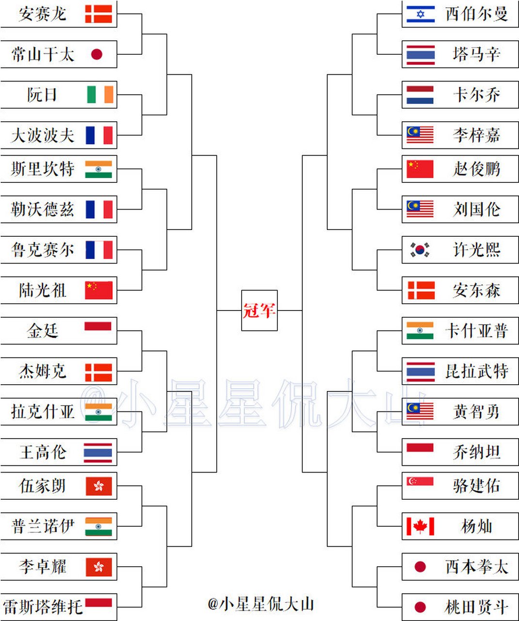 德国队轻取印度队,安赛龙扛起全队 德国队轻取印度队,安赛龙扛起全队